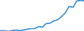 Flow: Exports / Measure: Values / Partner Country: Belgium, Luxembourg / Reporting Country: Italy incl. San Marino & Vatican