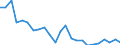 Flow: Exports / Measure: Values / Partner Country: Belgium, Luxembourg / Reporting Country: Japan