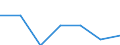 Flow: Exports / Measure: Values / Partner Country: Belgium, Luxembourg / Reporting Country: Poland