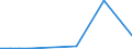 Flow: Exports / Measure: Values / Partner Country: Belgium, Luxembourg / Reporting Country: Slovakia