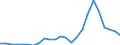 Flow: Exports / Measure: Values / Partner Country: Belgium, Luxembourg / Reporting Country: Spain