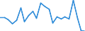 Flow: Exports / Measure: Values / Partner Country: Belgium, Luxembourg / Reporting Country: Sweden