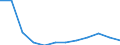 Flow: Exports / Measure: Values / Partner Country: Belgium, Luxembourg / Reporting Country: Switzerland incl. Liechtenstein