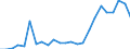 Flow: Exports / Measure: Values / Partner Country: Belgium, Luxembourg / Reporting Country: United Kingdom