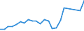 Flow: Exports / Measure: Values / Partner Country: Belgium, Luxembourg / Reporting Country: USA incl. PR. & Virgin Isds.