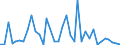 Flow: Exports / Measure: Values / Partner Country: Solomon Isds. / Reporting Country: Australia