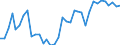 Flow: Exports / Measure: Values / Partner Country: World / Reporting Country: Australia