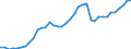 Flow: Exports / Measure: Values / Partner Country: World / Reporting Country: Canada