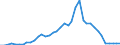 Flow: Exports / Measure: Values / Partner Country: World / Reporting Country: Finland