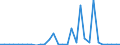 Flow: Exports / Measure: Values / Partner Country: World / Reporting Country: Iceland