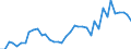 Flow: Exports / Measure: Values / Partner Country: World / Reporting Country: Ireland