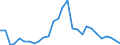 Flow: Exports / Measure: Values / Partner Country: World / Reporting Country: Israel