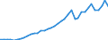 Flow: Exports / Measure: Values / Partner Country: World / Reporting Country: Italy incl. San Marino & Vatican