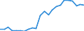 Flow: Exports / Measure: Values / Partner Country: World / Reporting Country: Luxembourg