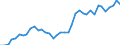 Flow: Exports / Measure: Values / Partner Country: World / Reporting Country: Netherlands