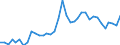 Flow: Exports / Measure: Values / Partner Country: World / Reporting Country: New Zealand