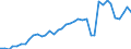 Flow: Exports / Measure: Values / Partner Country: World / Reporting Country: Switzerland incl. Liechtenstein