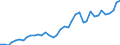 Flow: Exports / Measure: Values / Partner Country: World / Reporting Country: United Kingdom