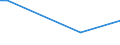 Flow: Exports / Measure: Values / Partner Country: Austria / Reporting Country: Australia