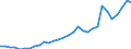 Flow: Exports / Measure: Values / Partner Country: Austria / Reporting Country: Belgium