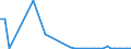 Flow: Exports / Measure: Values / Partner Country: Austria / Reporting Country: Canada