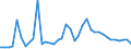 Flow: Exports / Measure: Values / Partner Country: Austria / Reporting Country: Denmark