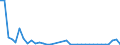 Flow: Exports / Measure: Values / Partner Country: Austria / Reporting Country: Finland