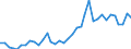 Flow: Exports / Measure: Values / Partner Country: Austria / Reporting Country: France incl. Monaco & overseas