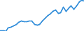 Flow: Exports / Measure: Values / Partner Country: Austria / Reporting Country: Germany