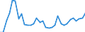 Flow: Exports / Measure: Values / Partner Country: Austria / Reporting Country: Hungary