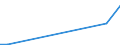 Flow: Exports / Measure: Values / Partner Country: Austria / Reporting Country: Mexico