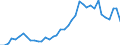 Flow: Exports / Measure: Values / Partner Country: Austria / Reporting Country: Netherlands