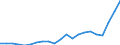 Flow: Exports / Measure: Values / Partner Country: Austria / Reporting Country: Poland