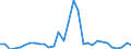 Flow: Exports / Measure: Values / Partner Country: Austria / Reporting Country: Portugal