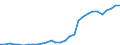 Flow: Exports / Measure: Values / Partner Country: Austria / Reporting Country: Slovenia