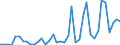 Flow: Exports / Measure: Values / Partner Country: Austria / Reporting Country: Spain