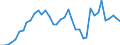 Flow: Exports / Measure: Values / Partner Country: Austria / Reporting Country: Switzerland incl. Liechtenstein