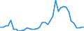 Flow: Exports / Measure: Values / Partner Country: Austria / Reporting Country: United Kingdom