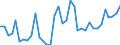 Flow: Exports / Measure: Values / Partner Country: Austria / Reporting Country: USA incl. PR. & Virgin Isds.