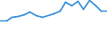 Flow: Exports / Measure: Values / Partner Country: Belgium, Luxembourg / Reporting Country: Belgium