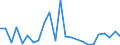 Flow: Exports / Measure: Values / Partner Country: Belgium, Luxembourg / Reporting Country: Canada