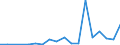 Flow: Exports / Measure: Values / Partner Country: Belgium, Luxembourg / Reporting Country: Czech Rep.