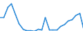 Flow: Exports / Measure: Values / Partner Country: Belgium, Luxembourg / Reporting Country: Denmark