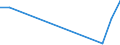 Flow: Exports / Measure: Values / Partner Country: Belgium, Luxembourg / Reporting Country: Estonia