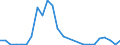 Flow: Exports / Measure: Values / Partner Country: Belgium, Luxembourg / Reporting Country: Finland