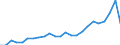 Flow: Exports / Measure: Values / Partner Country: Belgium, Luxembourg / Reporting Country: France incl. Monaco & overseas