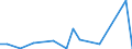 Flow: Exports / Measure: Values / Partner Country: Belgium, Luxembourg / Reporting Country: Greece