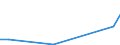 Flow: Exports / Measure: Values / Partner Country: Belgium, Luxembourg / Reporting Country: Hungary