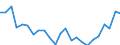 Flow: Exports / Measure: Values / Partner Country: Belgium, Luxembourg / Reporting Country: Japan