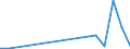 Flow: Exports / Measure: Values / Partner Country: Belgium, Luxembourg / Reporting Country: Korea, Rep. of